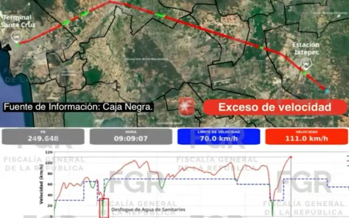 FGR afirma que accidente de Tren Interoceánico fue por exceso de velocidad; ya hay detenciones