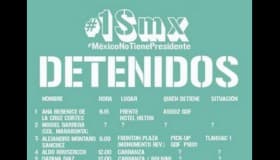 Los 21 detenidos en el 1SMX, según #YoSoy132