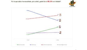 AMLO ganó el último debate al no perder preferencias: Rodrigo Galván de las Heras (Entrevista)
