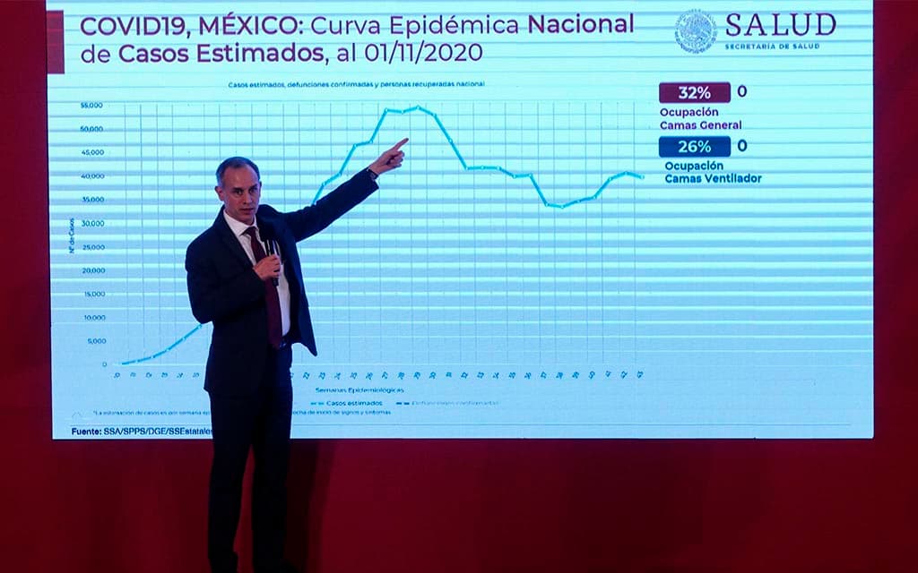 Descenso de Covid-19 se detuvo en la primera semana de octubre: López ...