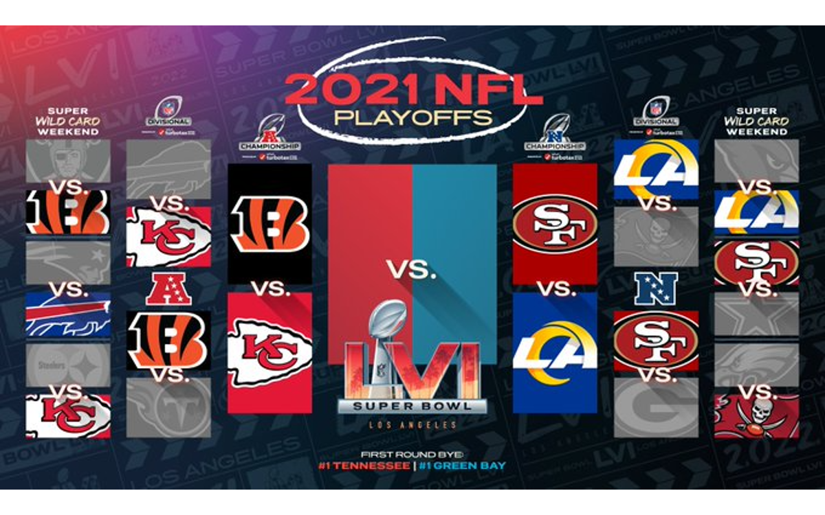 NFL Así se jugarán las Finales de Conferencia AFC y NFC Tuit