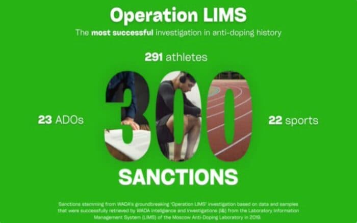 Sanciona AMA a 291 atletas rusos tras investigación por dopaje institucionalizado