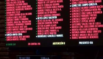 Morena y aliados aprueban en lo particular extinción de fideicomisos del Poder Judicial; pasa al Senado