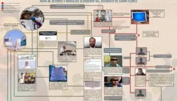 Con mapa revelan vínculos y contextos relacionados con el asesinato del comunicador Samir Flores