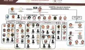 Cártel Jalisco Nueva Generación: La maquinaria que dominó el mapa criminal de México | Perfil