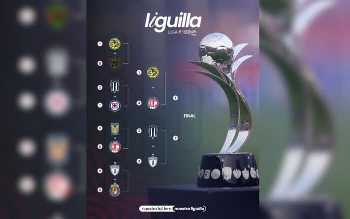 Liga MX Femenil | Fechas y horarios para Semifinales del Torneo Clausura 2026