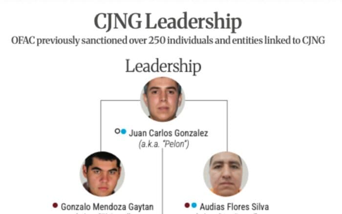 EE.UU presenta organigrama actualizado del CJNG y bloquea su estructura financiera