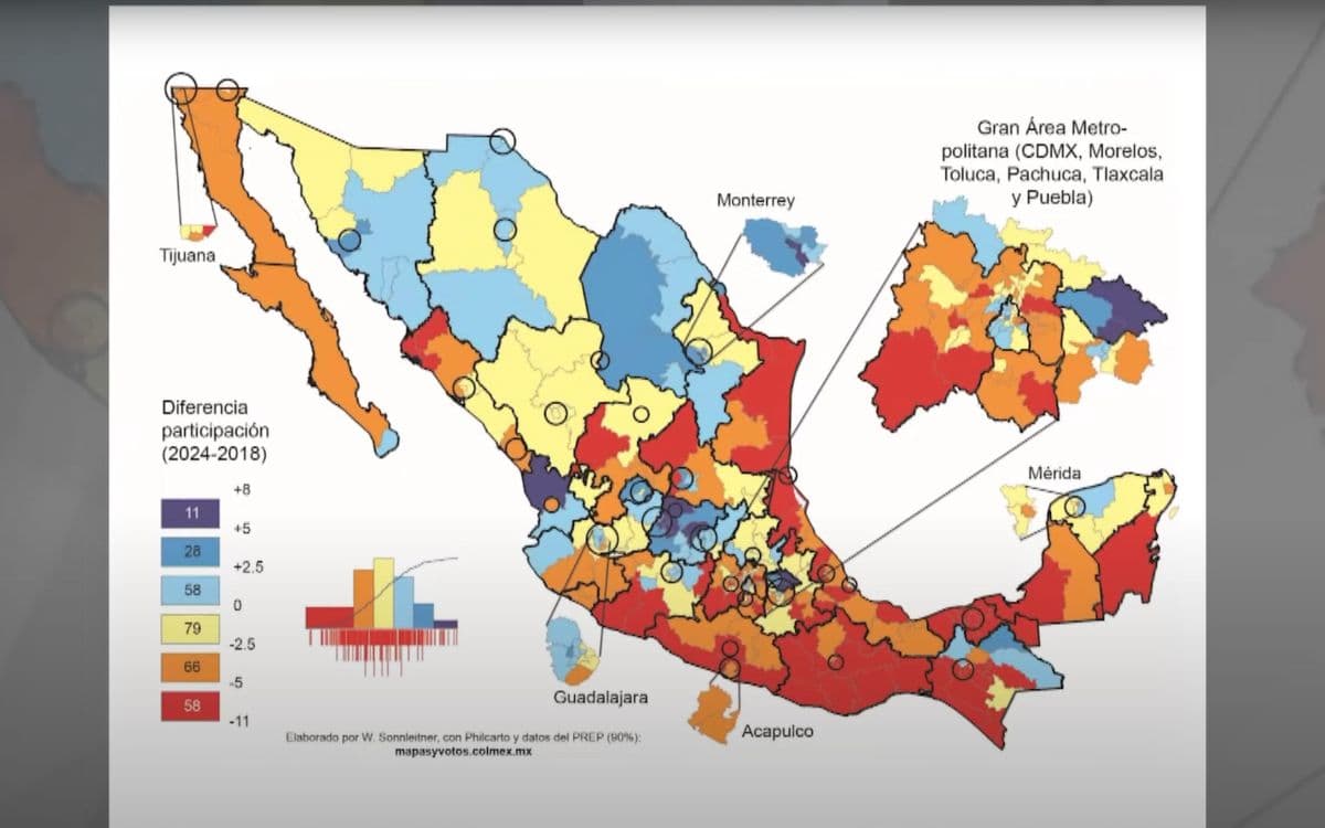 En 97 de 300 distritos de México hubo incremento de participación
